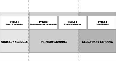 From a Sociological Given Context to Changing Practice: Transforming Problematic Power Relations in Educational Organizations to Overcome Social Inequalities